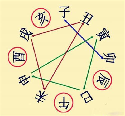 八字沖合害|八字命理解析：十二支刑、沖、破、害，對命運什麼影。